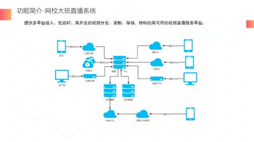融云 x Meetup 全國巡回技術沙龍圓滿收官 通信云技術與自動控制的融合盛宴
