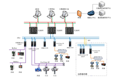20載精誠 再塑標(biāo)桿丨科遠(yuǎn)智慧FCS助力新會(huì)雙水600MW超超臨界機(jī)組高效智慧運(yùn)行