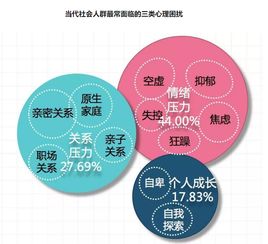 情緒管理與家庭關系 心理咨詢與成長活動助力家庭和諧
