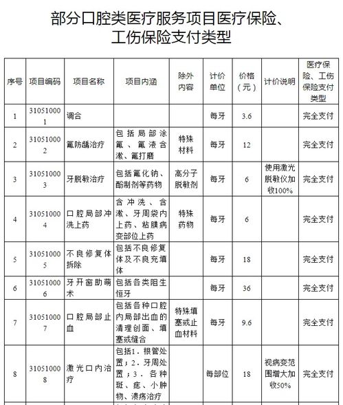 安徽15個(gè)口腔類醫(yī)療服務(wù)項(xiàng)目納入醫(yī)保工傷保險(xiǎn)支付范圍