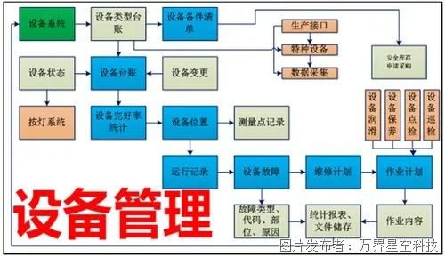 制造業工廠中的設備管理系統 信息系統運行維護服務的重要性與實踐