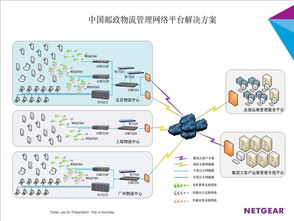 Netgear與中國郵政合作共建智能物流運營管理系統，全面提升信息系統運維服務能力