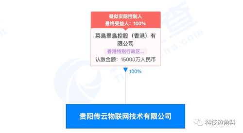 菜鳥貴陽設全資子公司，注冊資本1.5億深耕信息系統運維服務
