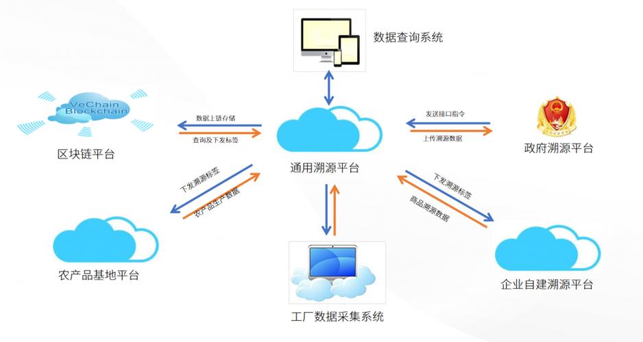 農產品溯源系統的信息系統運行維護服務 構建從田間到餐桌的數字信任基石